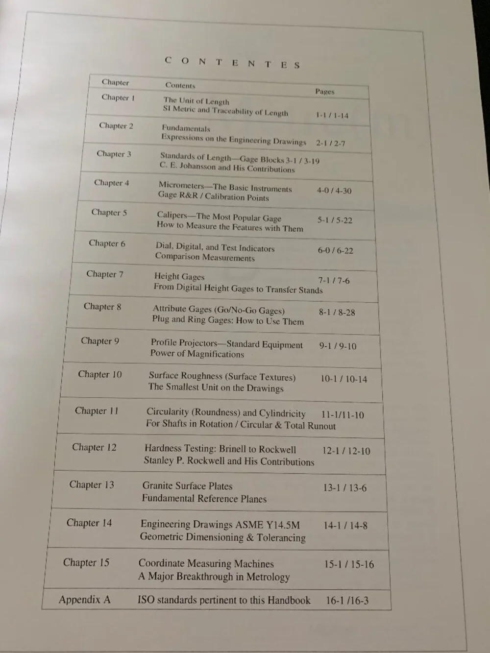 Metrology Handbook